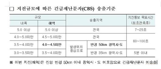 한국일보