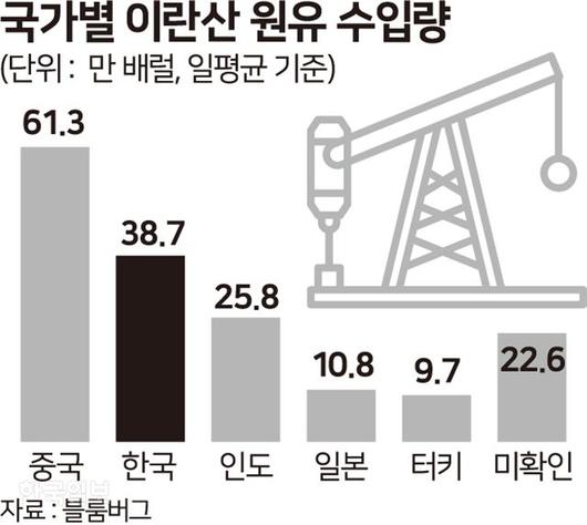 한국일보