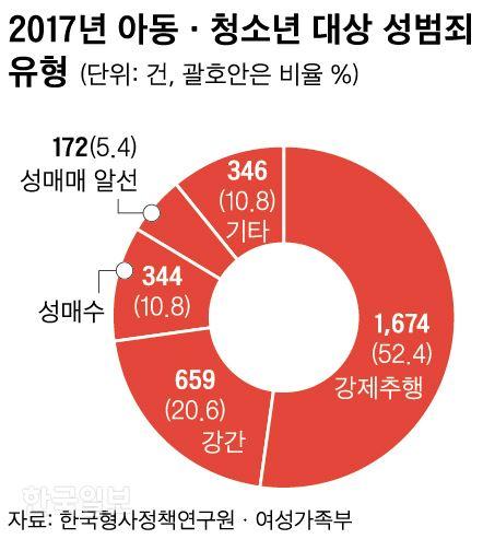 한국일보