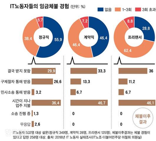 한국일보