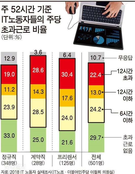 한국일보