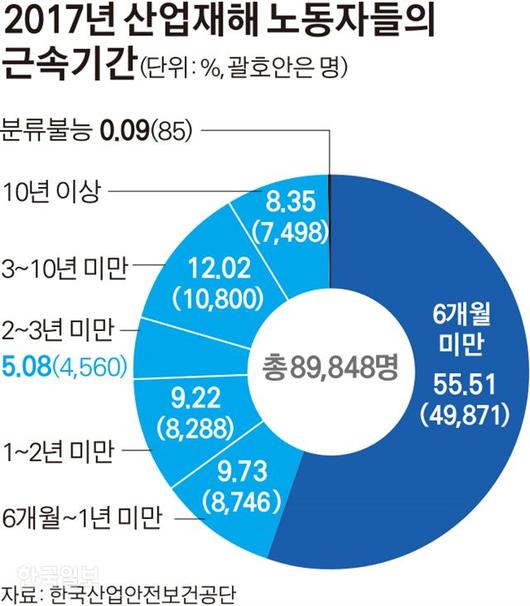 한국일보