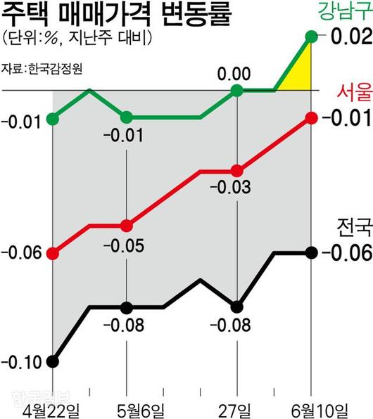 한국일보