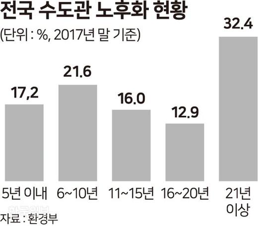 한국일보