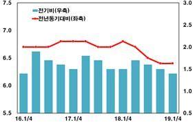 한국일보