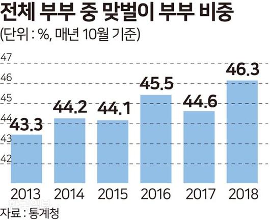 한국일보