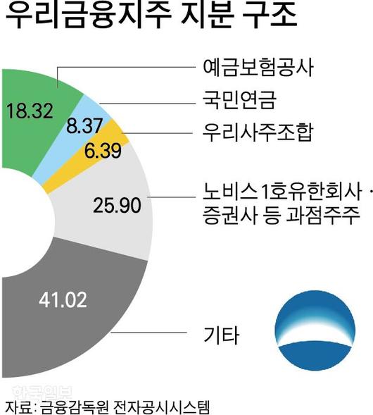 한국일보