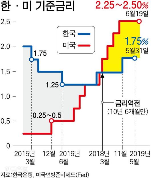 한국일보