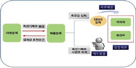 한국일보