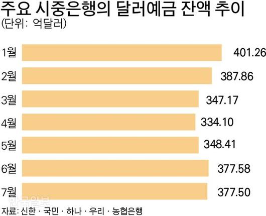 한국일보