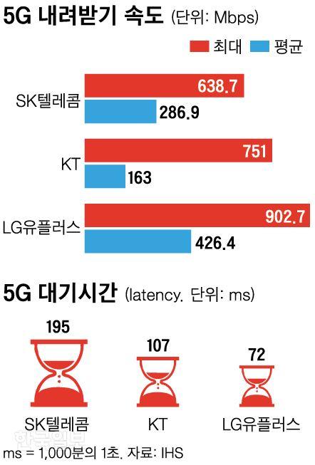 한국일보