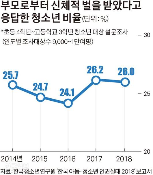 한국일보