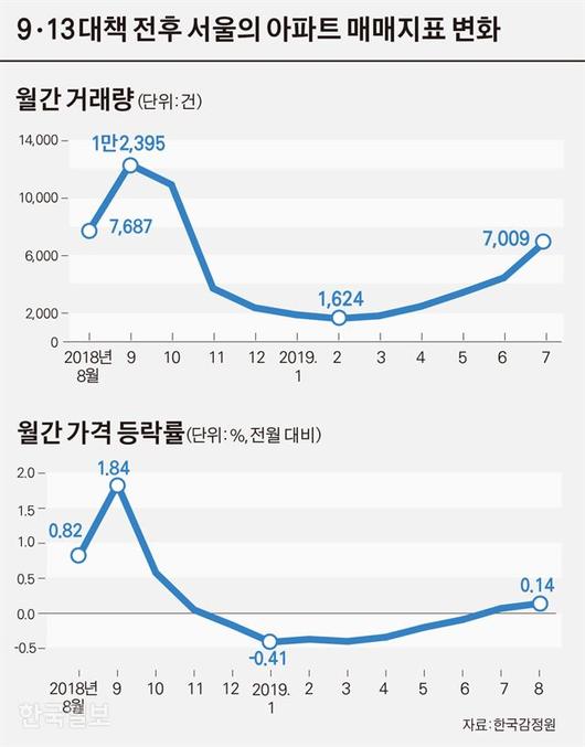 한국일보