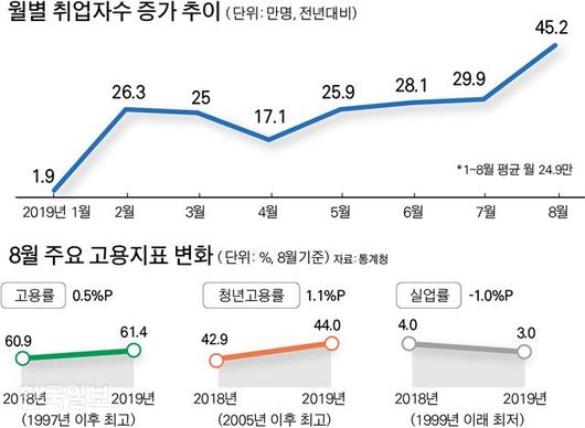 한국일보