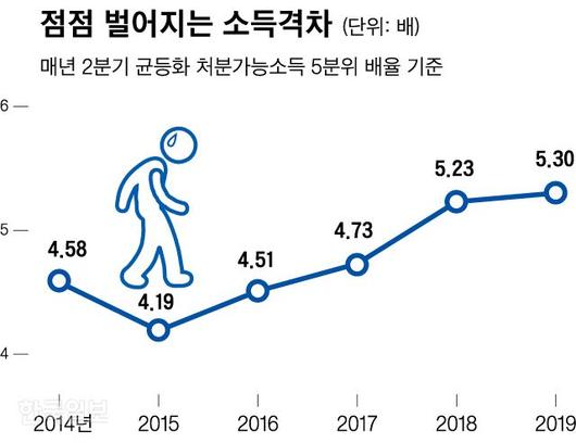 한국일보