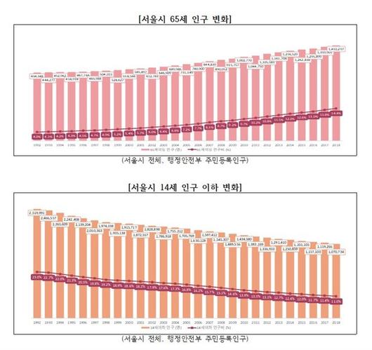 한국일보