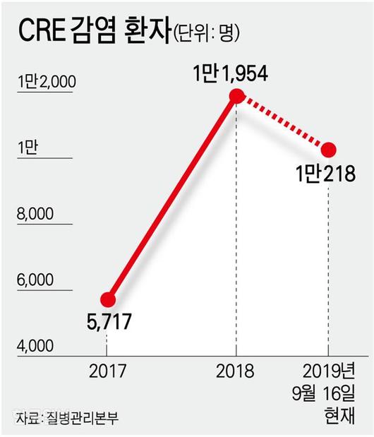 한국일보