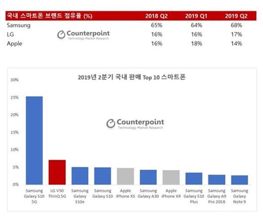 한국일보