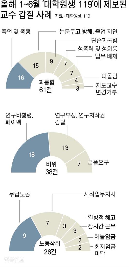 한국일보