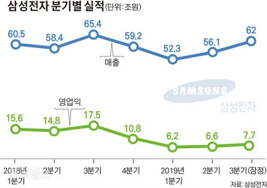 한국일보