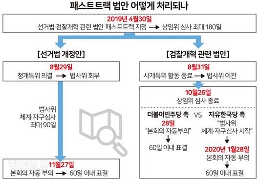 한국일보