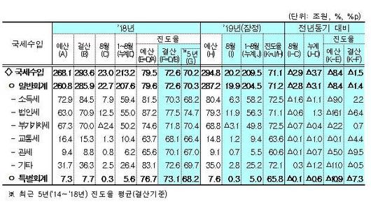 한국일보