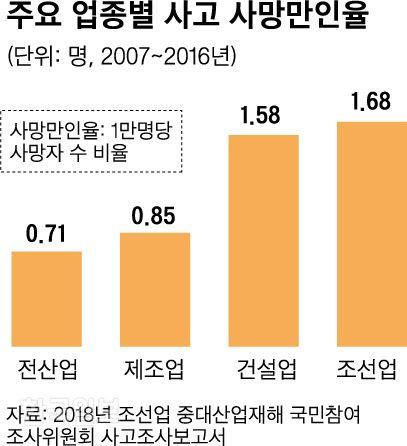 한국일보