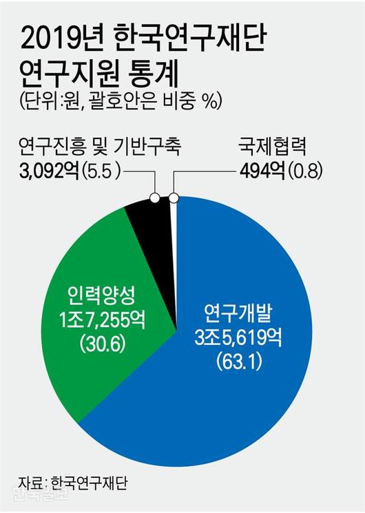 한국일보