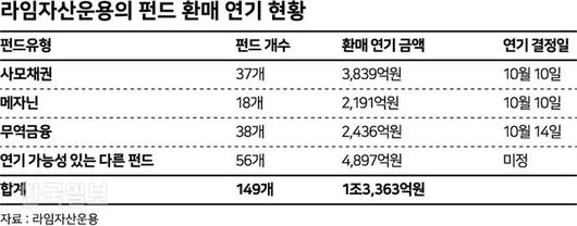 한국일보