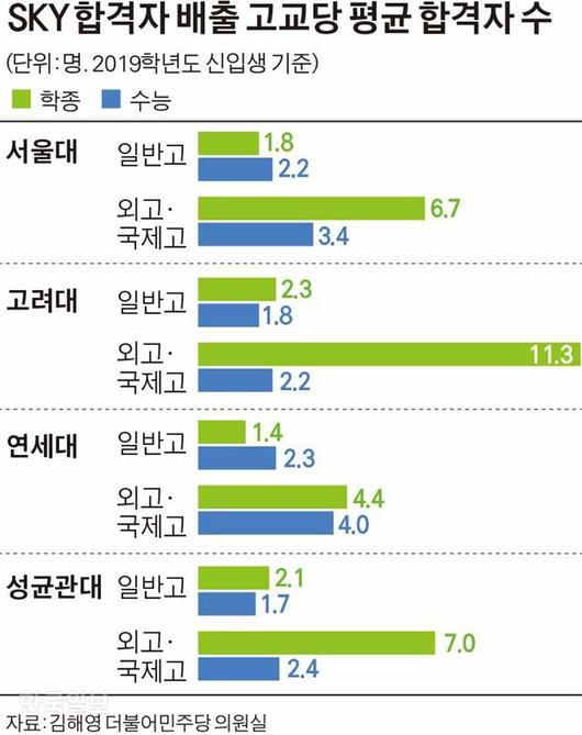 한국일보