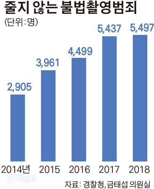 한국일보