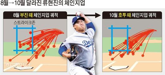 한국일보