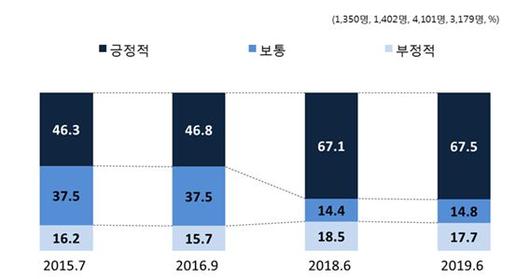 한국일보