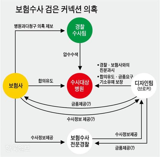 한국일보