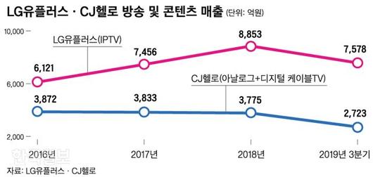 한국일보