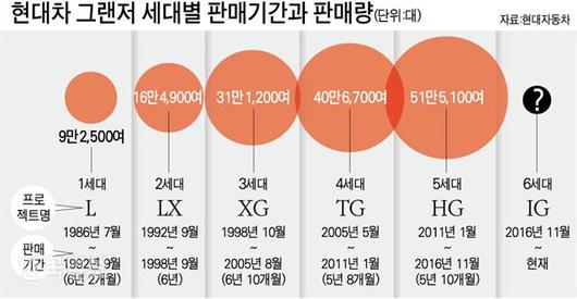 한국일보