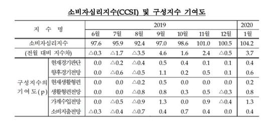 한국일보