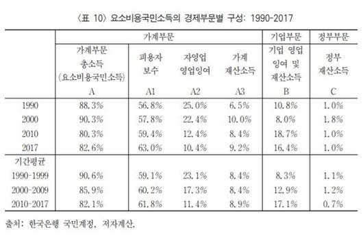 한국일보