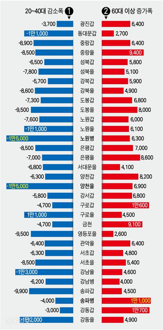 한국일보