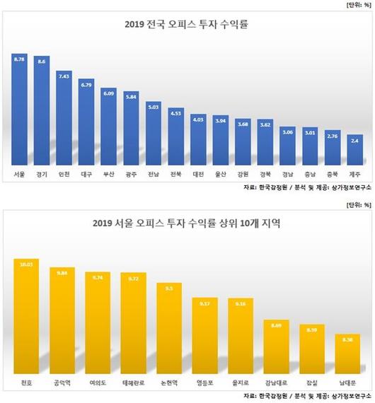 한국일보