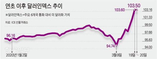 한국일보