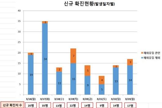 한국일보