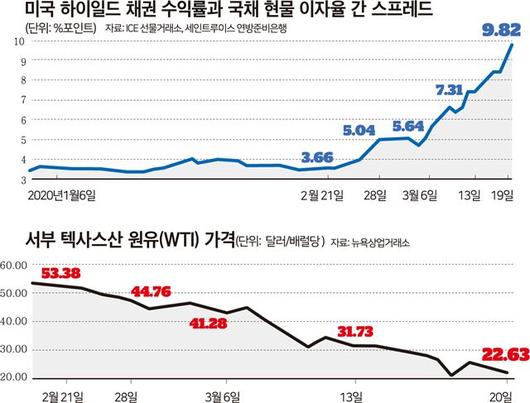 한국일보