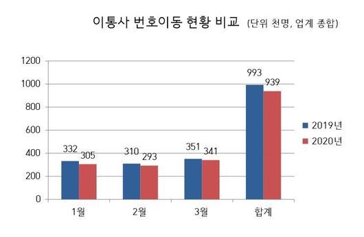 한국일보