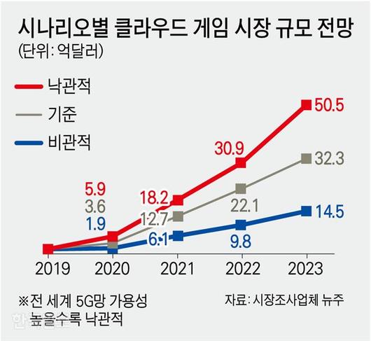 한국일보