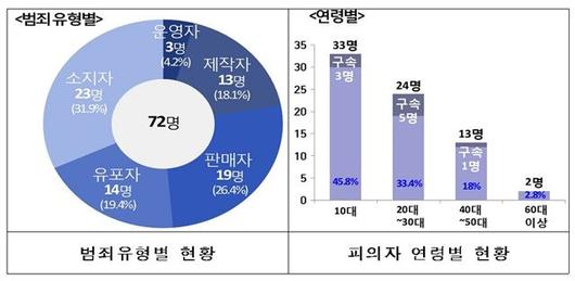 한국일보