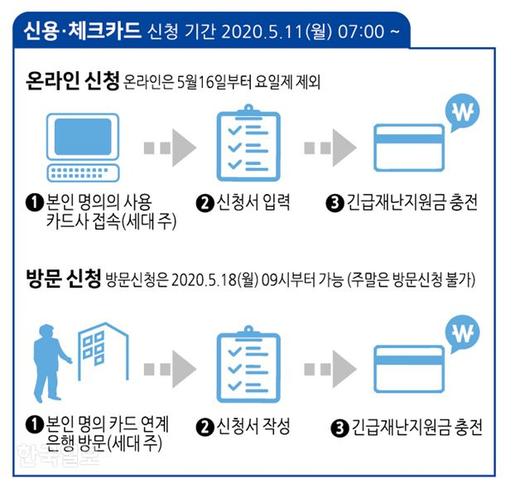 한국일보