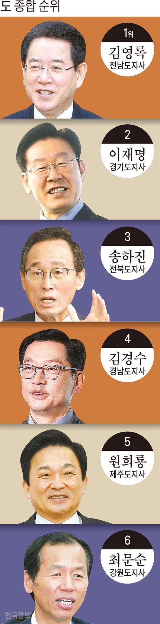 한국일보