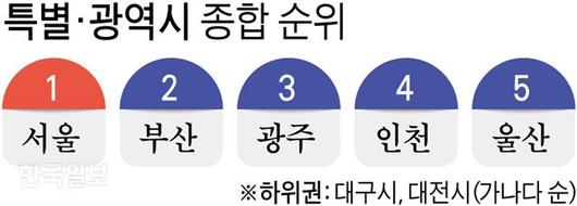 한국일보