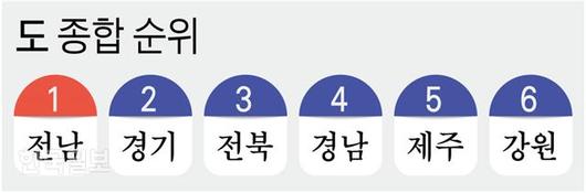 한국일보